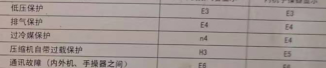 宁晋空调电话在哪里找